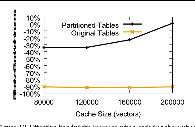 Figure 2 for Bandana: Using Non-volatile Memory for Storing Deep Learning Models