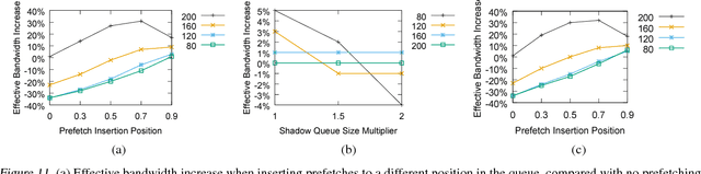 Figure 3 for Bandana: Using Non-volatile Memory for Storing Deep Learning Models
