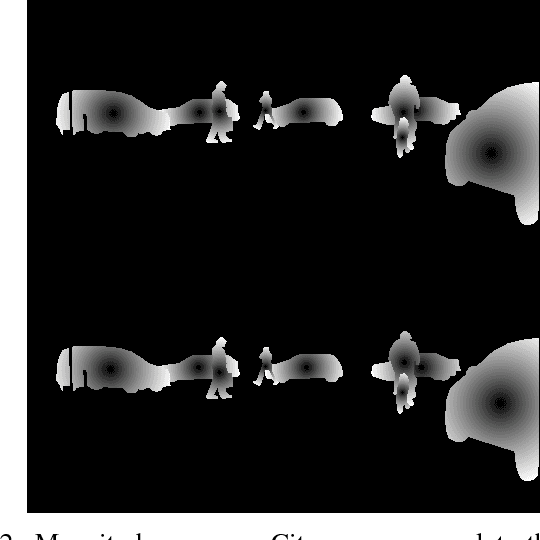 Figure 2 for Distance to Center of Mass Encoding for Instance Segmentation