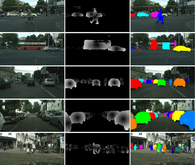 Figure 3 for Distance to Center of Mass Encoding for Instance Segmentation