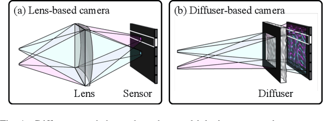 Figure 1 for Video from Stills: Lensless Imaging with Rolling Shutter