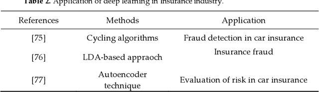 Figure 3 for Comprehensive Review of Deep Reinforcement Learning Methods and Applications in Economics