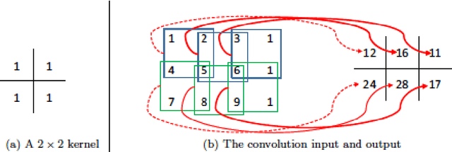 Figure 2 for Comprehensive Review of Deep Reinforcement Learning Methods and Applications in Economics
