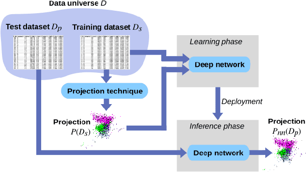 Figure 1 for Deep Learning Multidimensional Projections