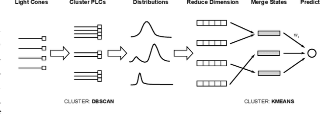 Figure 2 for The LICORS Cabinet: Nonparametric Algorithms for Spatio-temporal Prediction