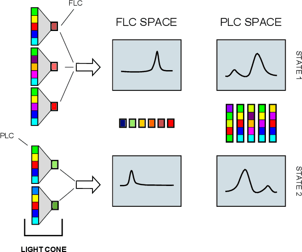 Figure 3 for The LICORS Cabinet: Nonparametric Algorithms for Spatio-temporal Prediction