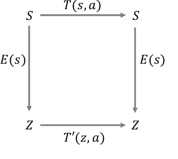 Figure 2 for Back to the Manifold: Recovering from Out-of-Distribution States