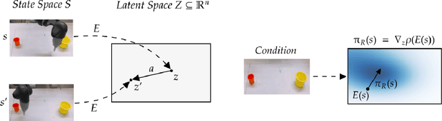 Figure 3 for Back to the Manifold: Recovering from Out-of-Distribution States