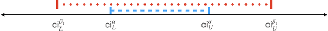 Figure 3 for Non-parametric Differentially Private Confidence Intervals for the Median