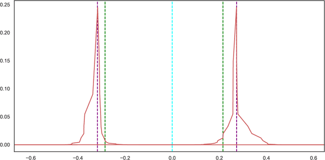 Figure 4 for Non-parametric Differentially Private Confidence Intervals for the Median