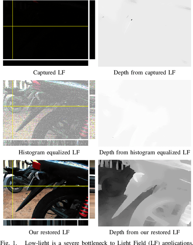 Figure 1 for Harnessing Multi-View Perspective of Light Fields for Low-Light Imaging