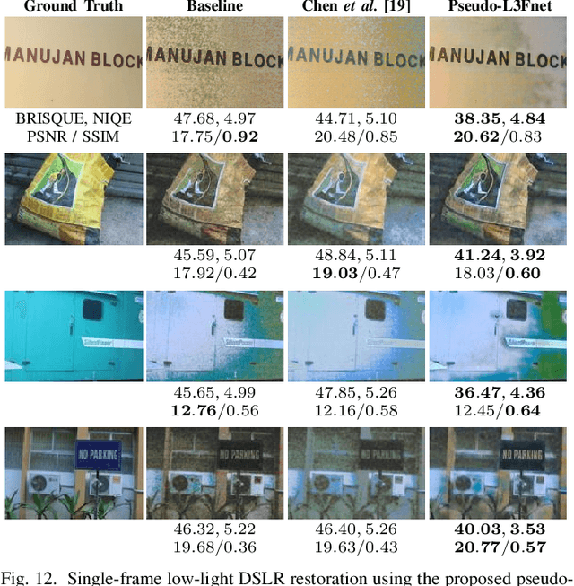 Figure 4 for Harnessing Multi-View Perspective of Light Fields for Low-Light Imaging