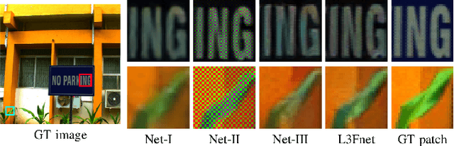 Figure 2 for Harnessing Multi-View Perspective of Light Fields for Low-Light Imaging