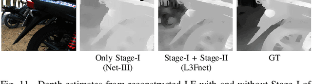 Figure 3 for Harnessing Multi-View Perspective of Light Fields for Low-Light Imaging