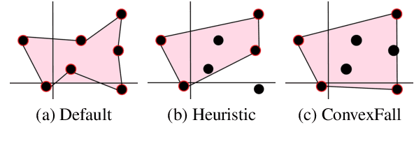 Figure 3 for Earlier Isn't Always Better: Sub-aspect Analysis on Corpus and System Biases in Summarization