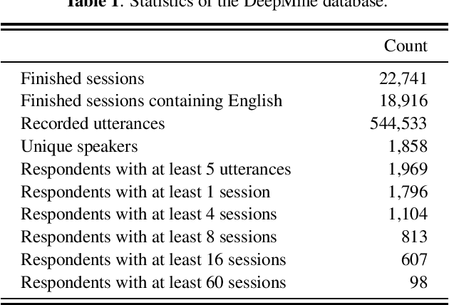 Figure 1 for A Multi Purpose and Large Scale Speech Corpus in Persian and English for Speaker and Speech Recognition: the DeepMine Database