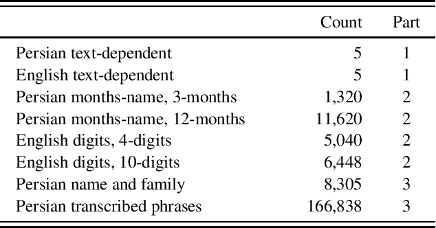 Figure 2 for A Multi Purpose and Large Scale Speech Corpus in Persian and English for Speaker and Speech Recognition: the DeepMine Database