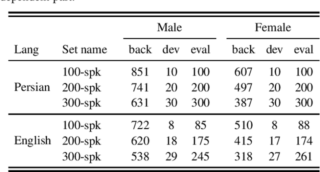 Figure 3 for A Multi Purpose and Large Scale Speech Corpus in Persian and English for Speaker and Speech Recognition: the DeepMine Database