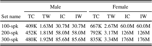 Figure 4 for A Multi Purpose and Large Scale Speech Corpus in Persian and English for Speaker and Speech Recognition: the DeepMine Database