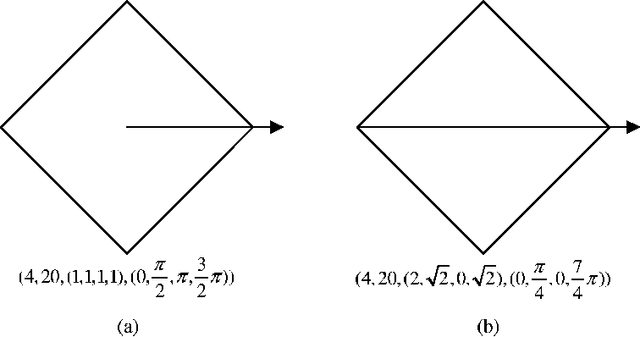 Figure 1 for Simulated annealing for weighted polygon packing