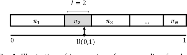 Figure 1 for A Review of the Gumbel-max Trick and its Extensions for Discrete Stochasticity in Machine Learning