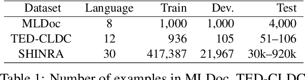 Figure 2 for A Multilingual Bag-of-Entities Model for Zero-Shot Cross-Lingual Text Classification