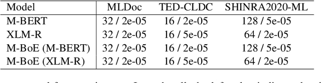 Figure 3 for A Multilingual Bag-of-Entities Model for Zero-Shot Cross-Lingual Text Classification