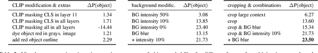 Figure 4 for Prompt-Based Multi-Modal Image Segmentation