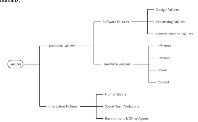 Figure 1 for Using Online Customer Reviews to Classify, Predict, and Learn about Domestic Robot Failures