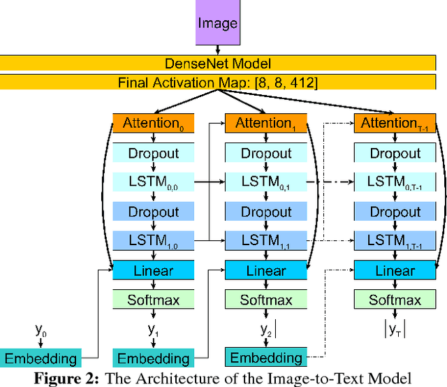 Figure 3 for Producing radiologist-quality reports for interpretable artificial intelligence