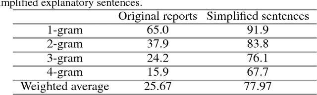 Figure 2 for Producing radiologist-quality reports for interpretable artificial intelligence