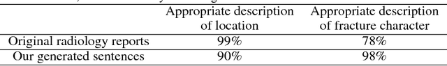 Figure 4 for Producing radiologist-quality reports for interpretable artificial intelligence