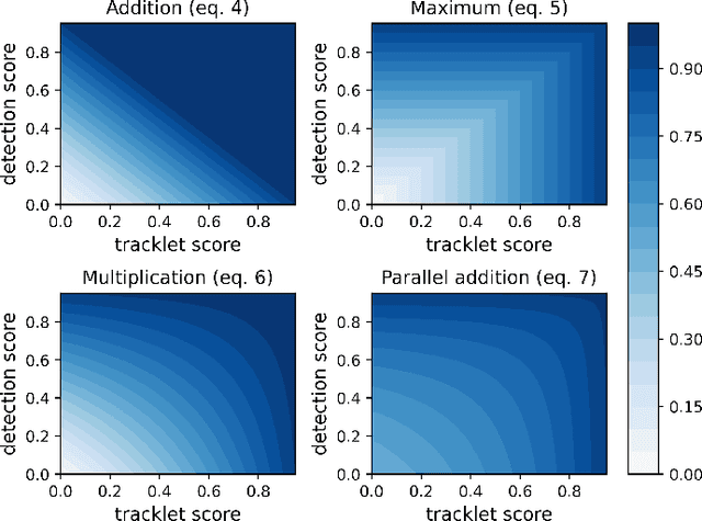 Figure 2 for Score refinement for confidence-based 3D multi-object tracking