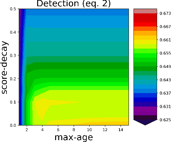 Figure 3 for Score refinement for confidence-based 3D multi-object tracking