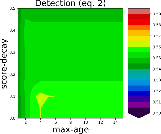 Figure 4 for Score refinement for confidence-based 3D multi-object tracking