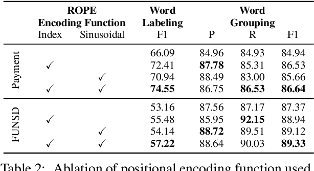 Figure 4 for ROPE: Reading Order Equivariant Positional Encoding for Graph-based Document Information Extraction