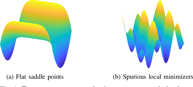 Figure 1 for Finding the Sparsest Vectors in a Subspace: Theory, Algorithms, and Applications