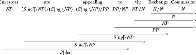 Figure 1 for Something Old, Something New: Grammar-based CCG Parsing with Transformer Models