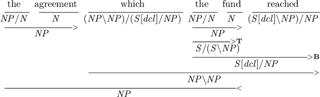 Figure 3 for Something Old, Something New: Grammar-based CCG Parsing with Transformer Models