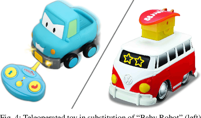 Figure 4 for Baby Robot: Improving the Motor Skills of Toddlers