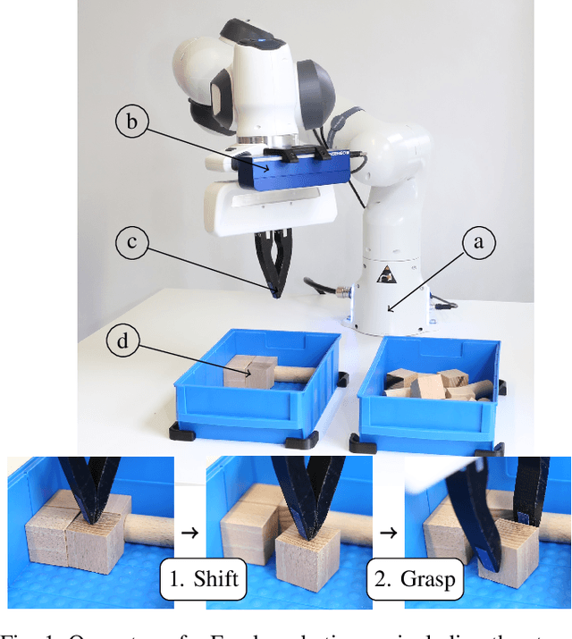 Figure 1 for Robot Learning of Shifting Objects for Grasping in Cluttered Environments
