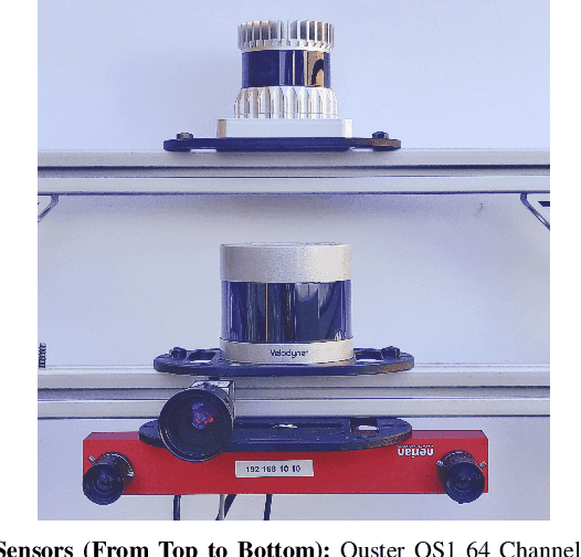 Figure 2 for Experimental Evaluation of 3D-LIDAR Camera Extrinsic Calibration