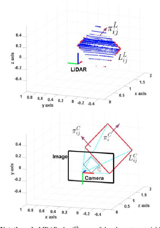 Figure 3 for Experimental Evaluation of 3D-LIDAR Camera Extrinsic Calibration