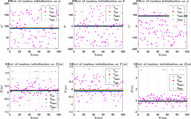 Figure 4 for Experimental Evaluation of 3D-LIDAR Camera Extrinsic Calibration