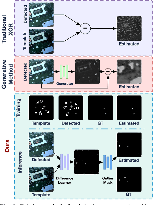 Figure 1 for Learn to Differ: Sim2Real Small Defection Segmentation Network
