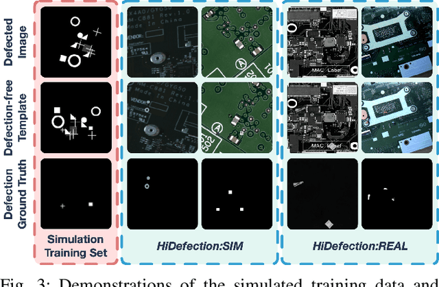 Figure 3 for Learn to Differ: Sim2Real Small Defection Segmentation Network
