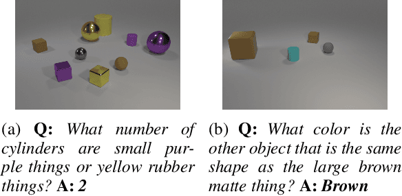 Figure 1 for FiLM: Visual Reasoning with a General Conditioning Layer