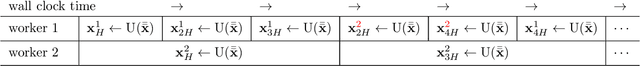 Figure 4 for Local SGD Converges Fast and Communicates Little