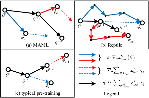 Figure 3 for What Can Knowledge Bring to Machine Learning? -- A Survey of Low-shot Learning for Structured Data