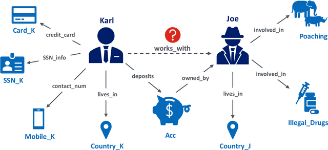 Figure 1 for Adversarial Robustness of Representation Learning for Knowledge Graphs